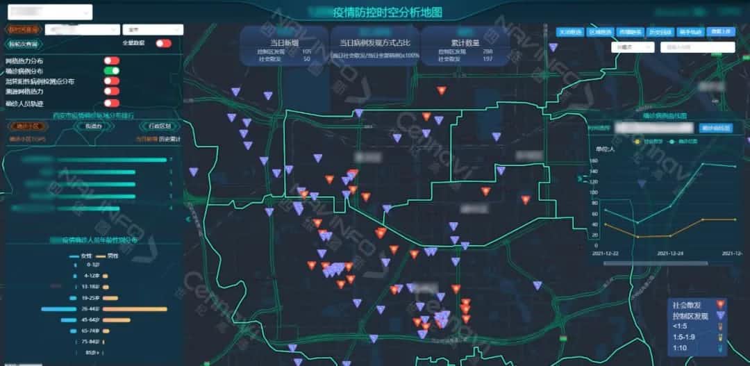精准抗疫 四维图新旗下世纪高通疫情时空分析平台助力疫情防控